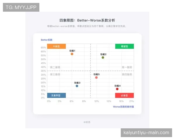 J组积分榜概率模型分析